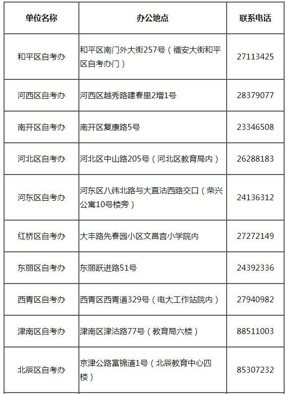 天津市高等教育自学考试有关工作时间安排 天津市高等教育自学考试有关工作时间安排