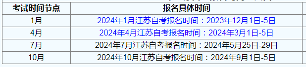 太仓市自考报名时间? 太仓市自考报名时间?