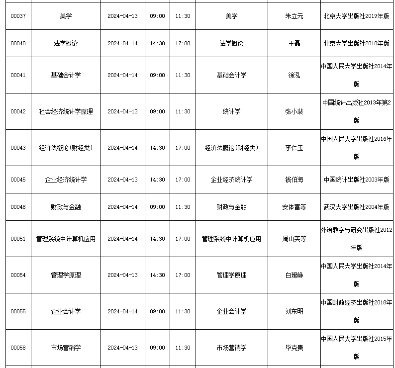 四川省高等教育自学考试(24.1次)2024年4月考试课表、课程简表 四川省高等教育自学考试(24.1次)2024年4月考试课表、课程简表