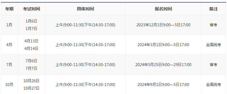 江苏自考24年各时间? 江苏自考24年各时间?