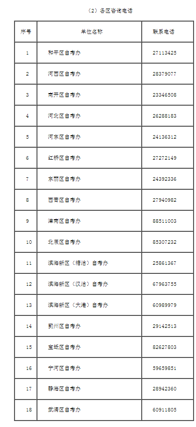 天津市自学考试专业课程改革工作考生问答 天津市自学考试专业课程改革工作考生问答