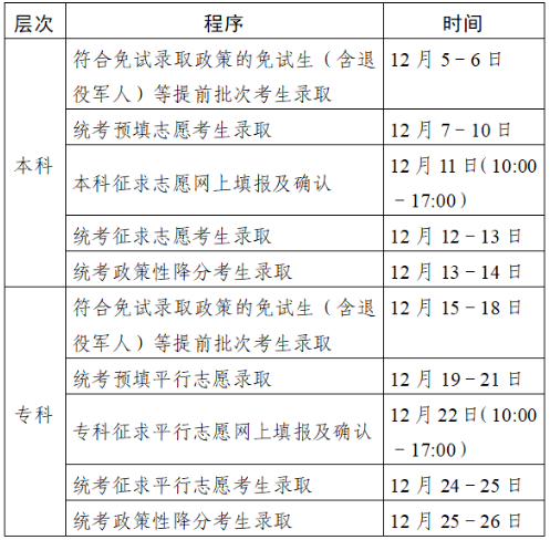 2023年江苏成人高考录取查询时间:12月5日-27日 2023年江苏成人高考录取查询时间:12月5日-27日
