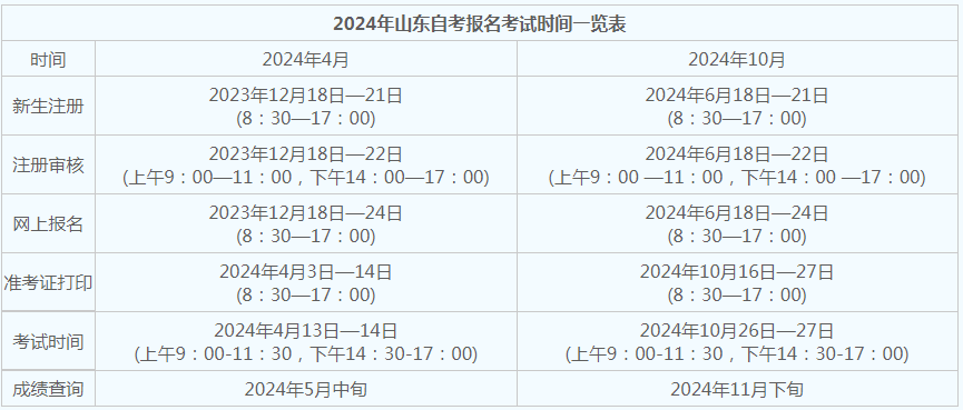 青岛24年自考什么时候报名? 青岛24年自考什么时候报名?