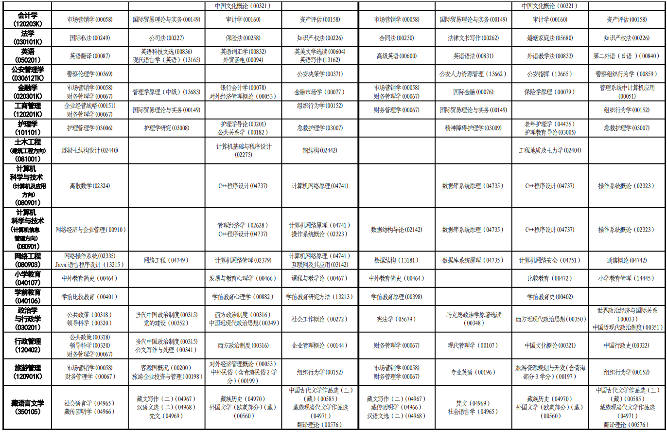 2024年4月青海自考考试安排 2024年4月青海自考考试安排