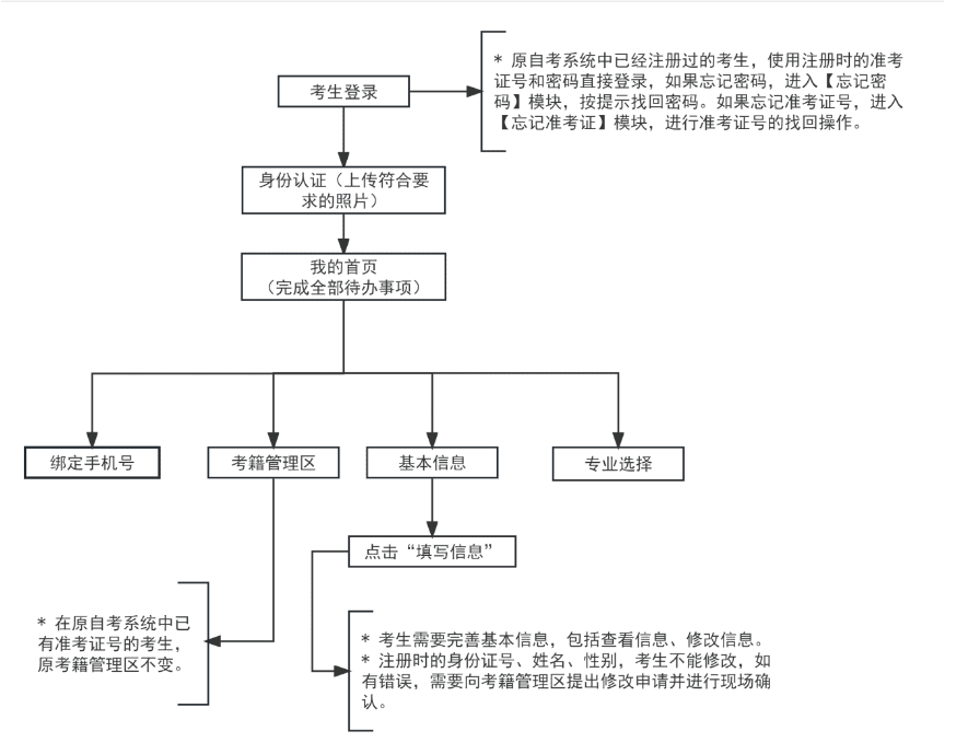 2023年下半年天津市高等教育自学考试课程免考及省际转考申请通知 2023年下半年天津市高等教育自学考试课程免考及省际转考申请通知