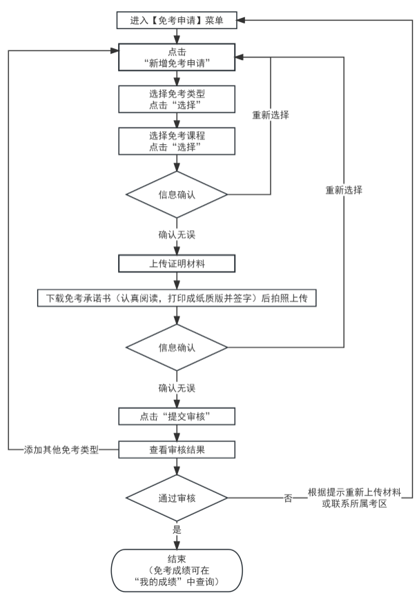 2023年下半年天津市高等教育自学考试课程免考及省际转考申请通知 2023年下半年天津市高等教育自学考试课程免考及省际转考申请通知
