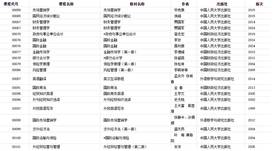 2024年河南省自学考试使用教材 2024年河南省自学考试使用教材