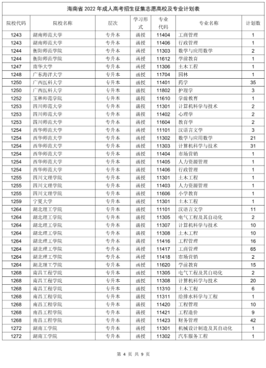 海南省2022年成人高校招生征集志愿的公告 海南省2022年成人高校招生征集志愿的公告