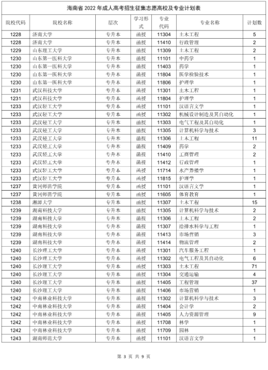 海南省2022年成人高校招生征集志愿的公告 海南省2022年成人高校招生征集志愿的公告
