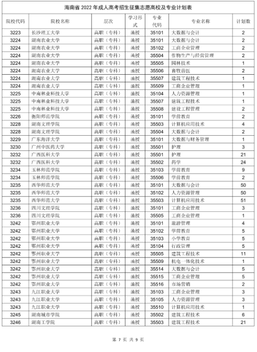 海南省2022年成人高校招生征集志愿的公告 海南省2022年成人高校招生征集志愿的公告