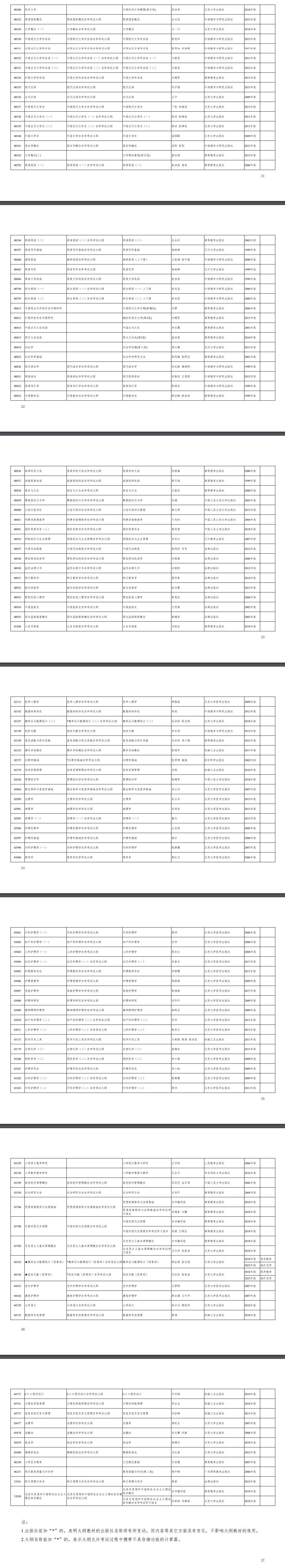 新疆2023 年全国高等教育自学考试报考简章 新疆2023 年全国高等教育自学考试报考简章