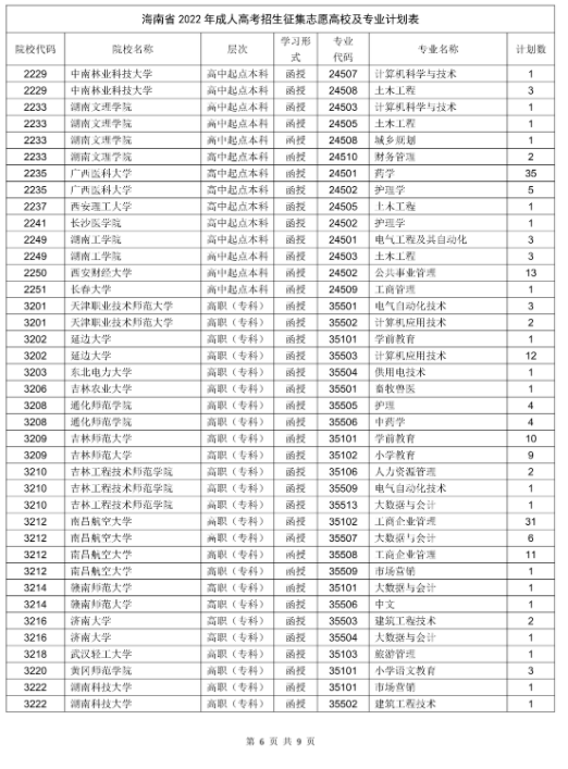 海南省2022年成人高校招生征集志愿的公告 海南省2022年成人高校招生征集志愿的公告