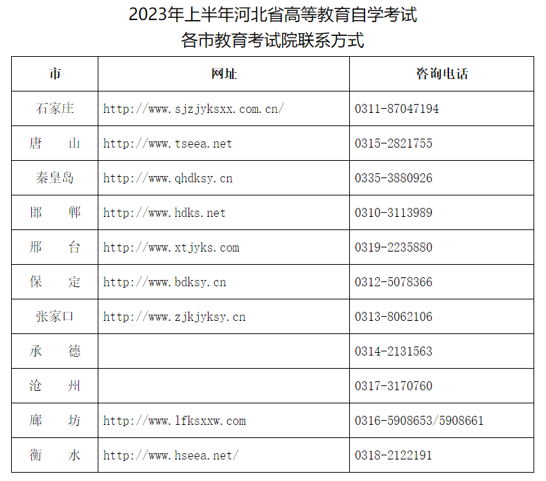 关于2023年上半年河北省高等教育自学考试理论课报考的公告 关于2023年上半年河北省高等教育自学考试理论课报考的公告