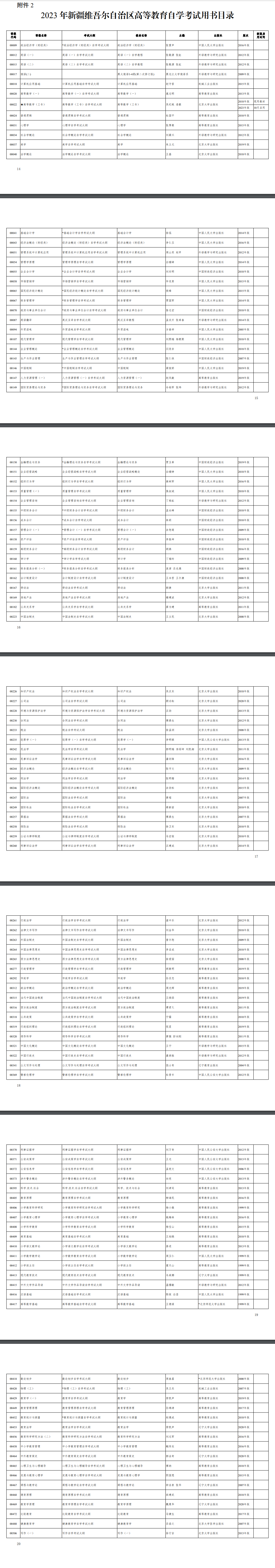 新疆2023 年全国高等教育自学考试报考简章 新疆2023 年全国高等教育自学考试报考简章
