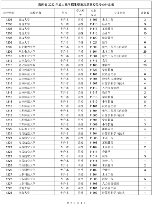 海南省2022年成人高校招生征集志愿的公告 海南省2022年成人高校招生征集志愿的公告