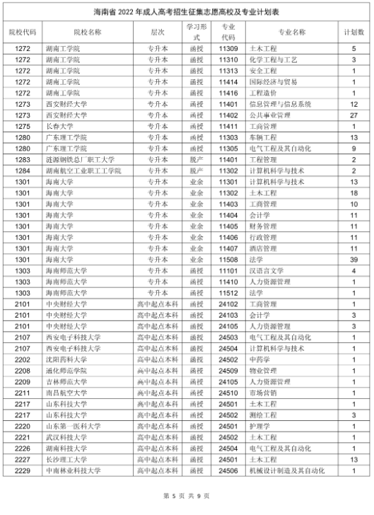 海南省2022年成人高校招生征集志愿的公告 海南省2022年成人高校招生征集志愿的公告