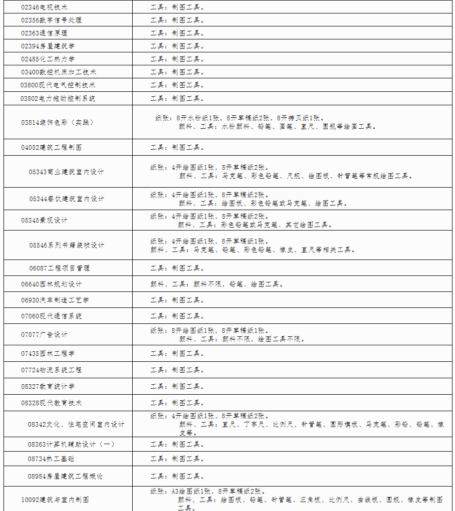 广西自治区招生考试院关于印发广西2023年4月高等教育自学考试特殊课程考试规定的通知 广西自治区招生考试院关于印发广西2023年4月高等教育自学考试特殊课程考试规定的通知