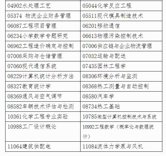 广西自治区招生考试院关于印发广西2023年4月高等教育自学考试特殊课程考试规定的通知 广西自治区招生考试院关于印发广西2023年4月高等教育自学考试特殊课程考试规定的通知