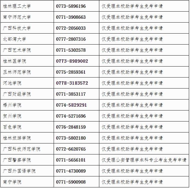 广西自治区招生考试院关于开放2023年上半年高等教育自学考试课程免考申请的公告 广西自治区招生考试院关于开放2023年上半年高等教育自学考试课程免考申请的公告