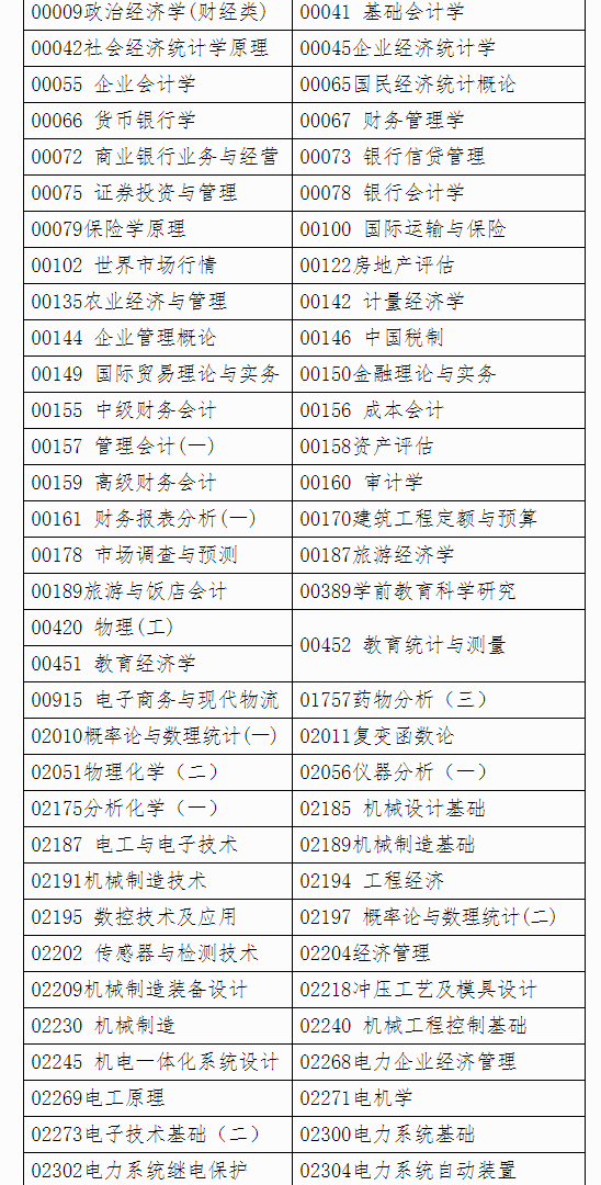 广西自治区招生考试院关于印发广西2023年4月高等教育自学考试特殊课程考试规定的通知 广西自治区招生考试院关于印发广西2023年4月高等教育自学考试特殊课程考试规定的通知