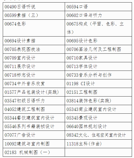 广西自治区招生考试院关于印发广西2023年4月高等教育自学考试特殊课程考试规定的通知 广西自治区招生考试院关于印发广西2023年4月高等教育自学考试特殊课程考试规定的通知