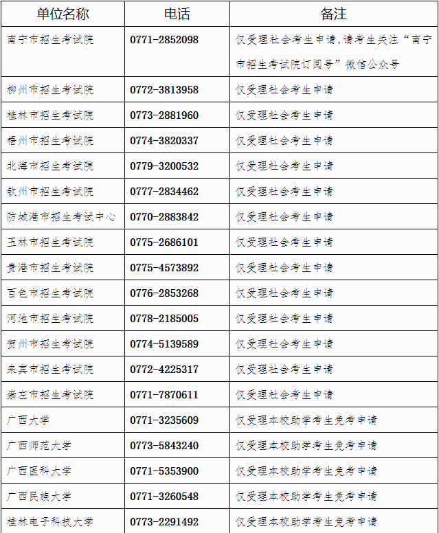 广西自治区招生考试院关于开放2023年上半年高等教育自学考试课程免考申请的公告 广西自治区招生考试院关于开放2023年上半年高等教育自学考试课程免考申请的公告