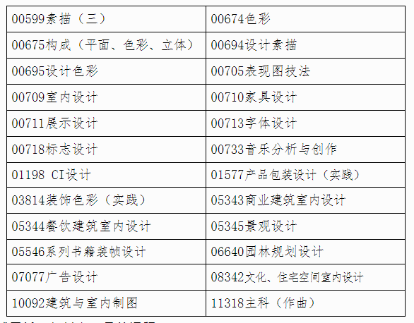 广西自治区招生考试院关于印发广西2023年4月高等教育自学考试特殊课程考试规定的通知 广西自治区招生考试院关于印发广西2023年4月高等教育自学考试特殊课程考试规定的通知