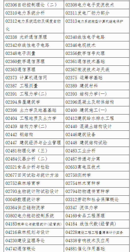 广西自治区招生考试院关于印发广西2023年4月高等教育自学考试特殊课程考试规定的通知 广西自治区招生考试院关于印发广西2023年4月高等教育自学考试特殊课程考试规定的通知