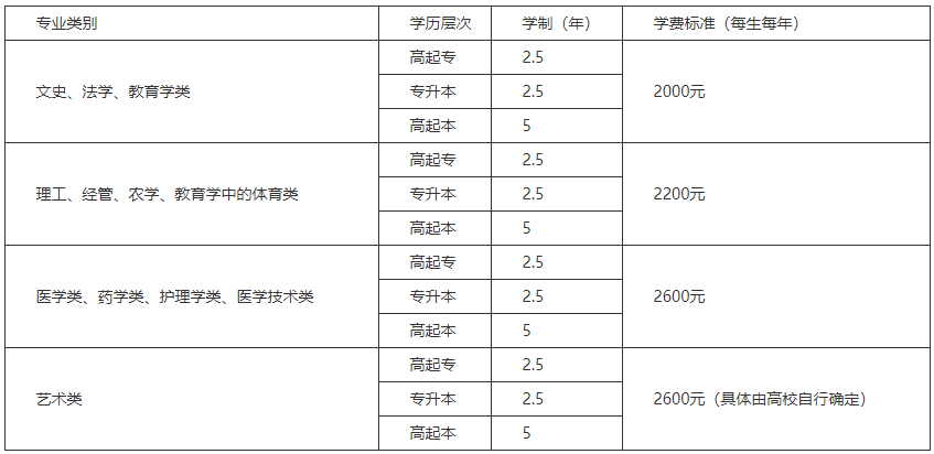 山东成人高考学费大概多少钱? 山东成人高考学费大概多少钱?