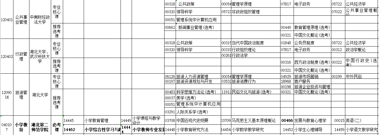 2023年4月湖北省天门市自学考试考试安排 2023年4月湖北省天门市自学考试考试安排