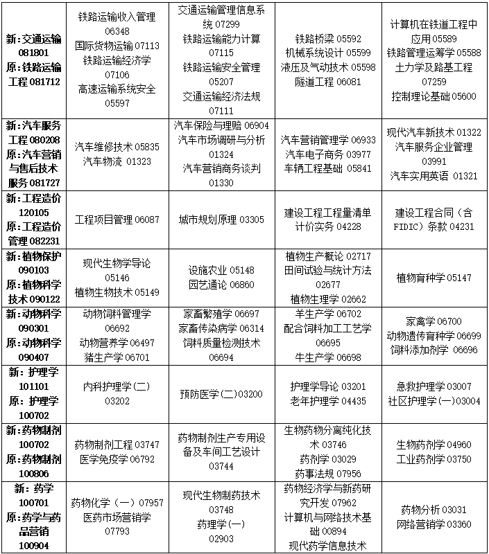 2023年4月吉林省通化市自学考试考试安排 2023年4月吉林省通化市自学考试考试安排