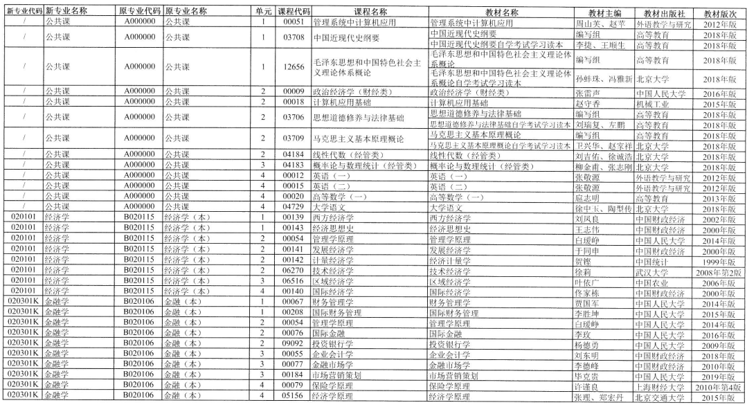 2023年4月湖南省自学考试考试安排 2023年4月湖南省自学考试考试安排
