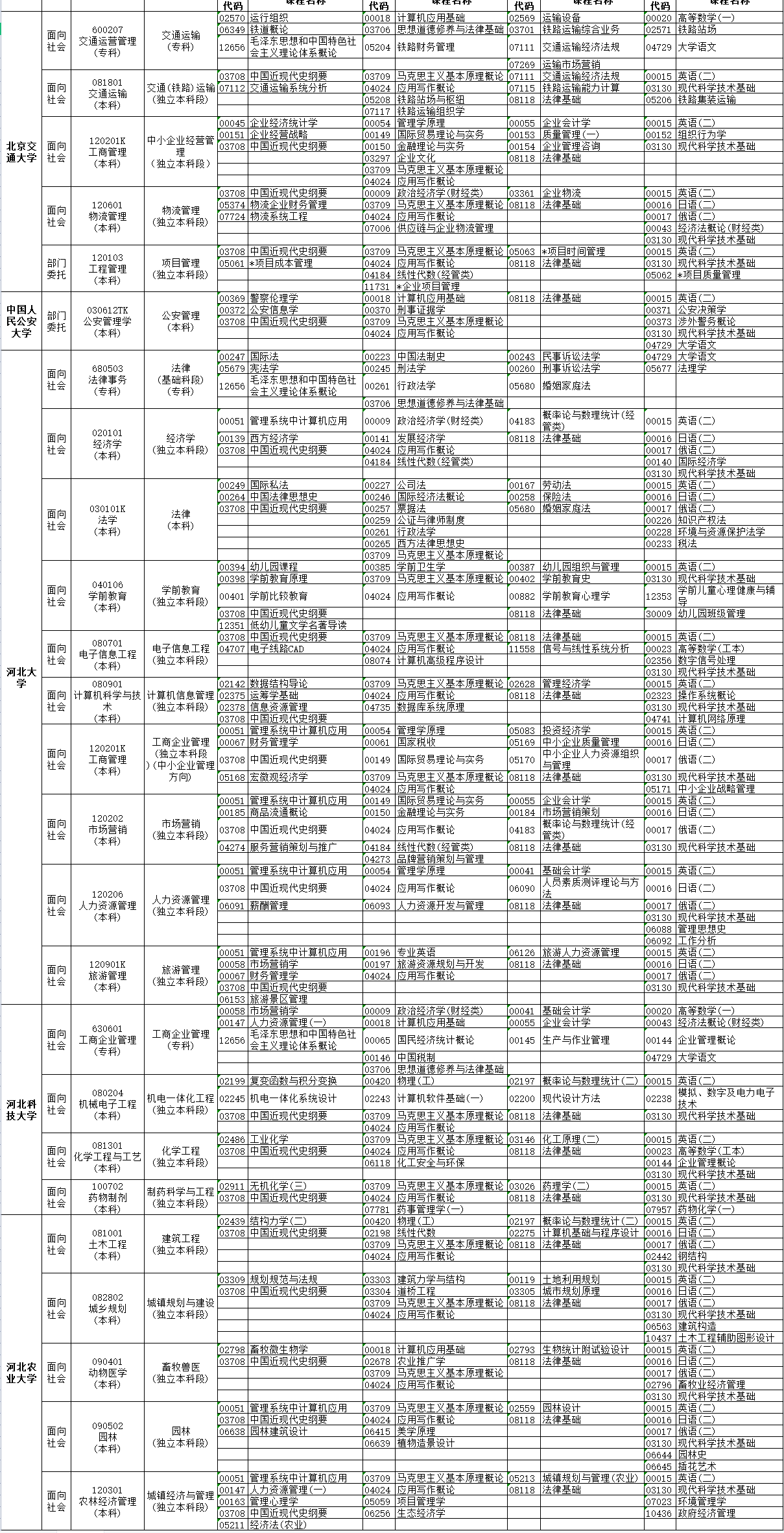2023年4月河北省秦皇岛市自考考试安排 2023年4月河北省秦皇岛市自考考试安排