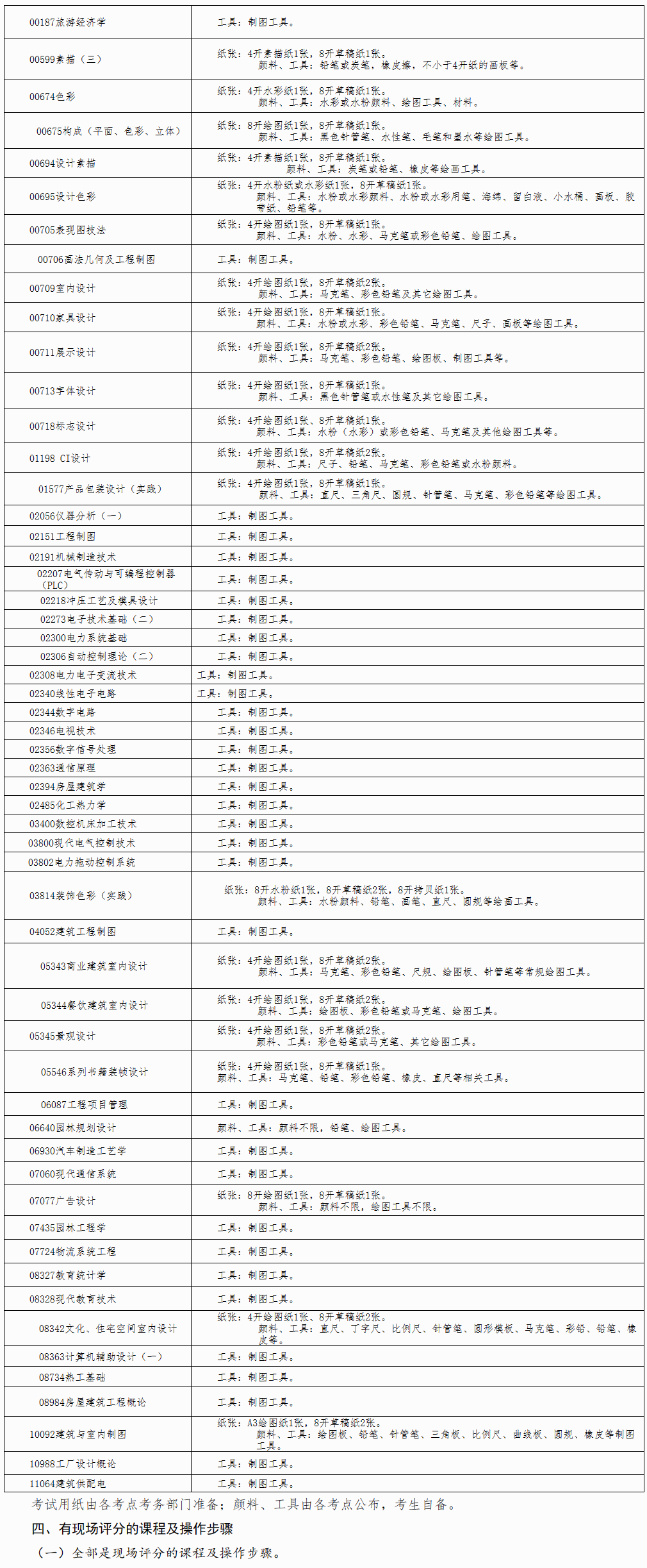 广西自考哪些科目可以携带工具? 广西自考哪些科目可以携带工具?
