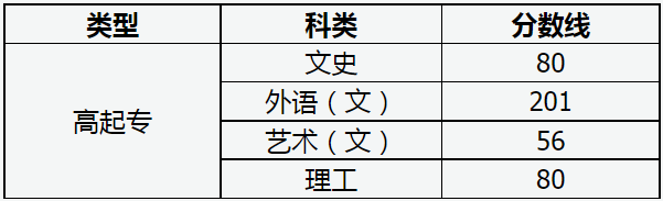山西省2022年成人高校招生征集志愿公告第8号 山西省2022年成人高校招生征集志愿公告第8号