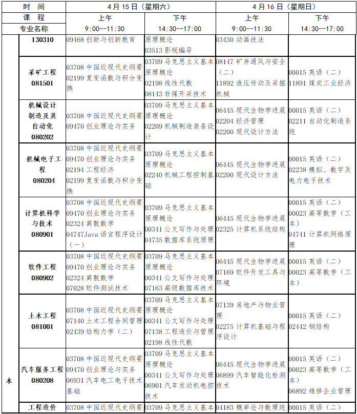 2023年4月江西省宜春市自学考试考试安排 2023年4月江西省宜春市自学考试考试安排