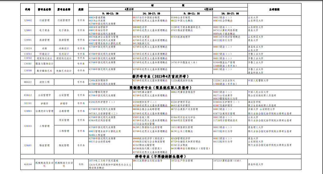 2023年4月山东省济南市自学考试考试安排 2023年4月山东省济南市自学考试考试安排