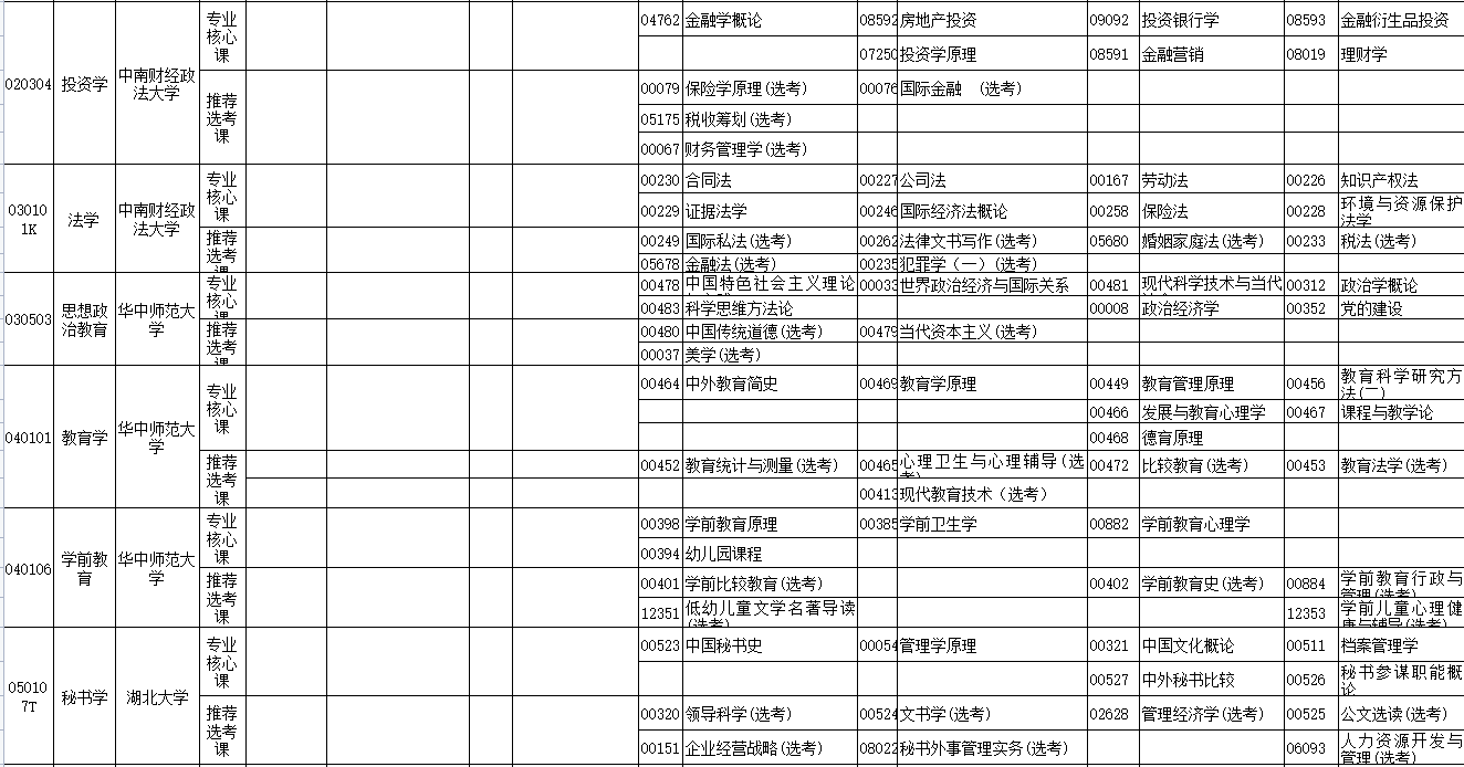 2023年4月湖北省天门市自学考试考试安排 2023年4月湖北省天门市自学考试考试安排