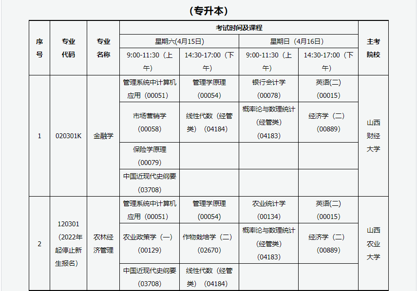2023年4月山西长治市自学考试考试安排 2023年4月山西长治市自学考试考试安排