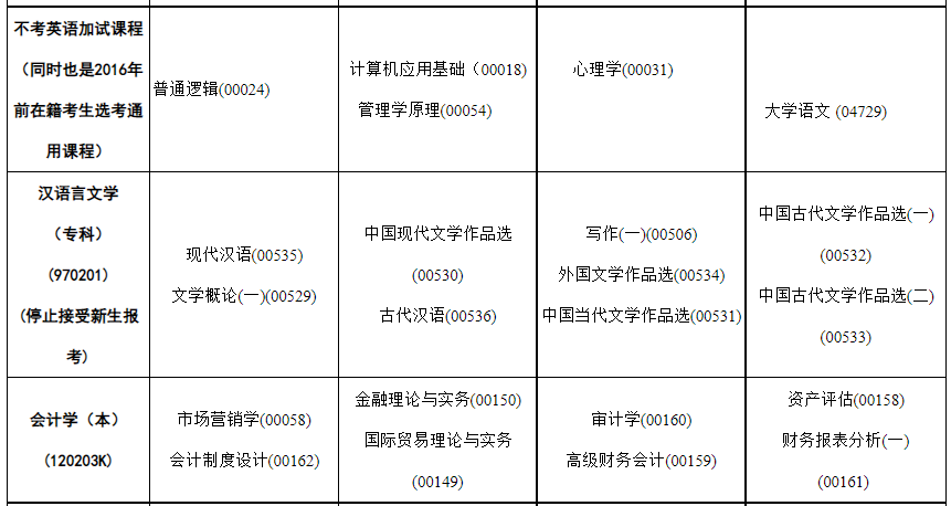 2023年4月内蒙古通辽市自学考试考试安排 2023年4月内蒙古通辽市自学考试考试安排