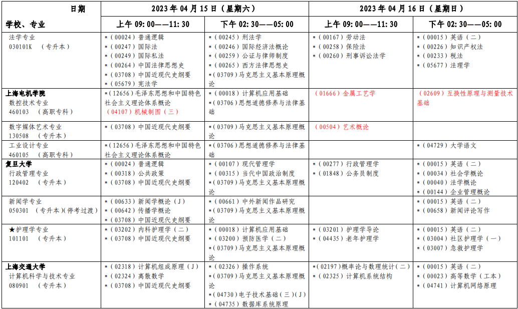 2023年4月上海市松江区自学考试考试安排 2023年4月上海市松江区自学考试考试安排