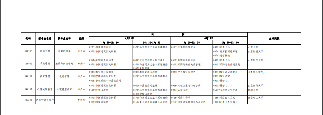 2023年4月山东省济南市自学考试考试安排 2023年4月山东省济南市自学考试考试安排