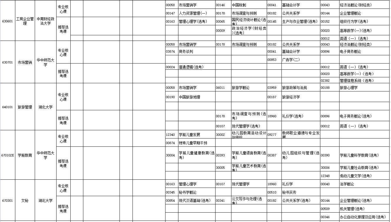 2023年4月湖北省天门市自学考试考试安排 2023年4月湖北省天门市自学考试考试安排