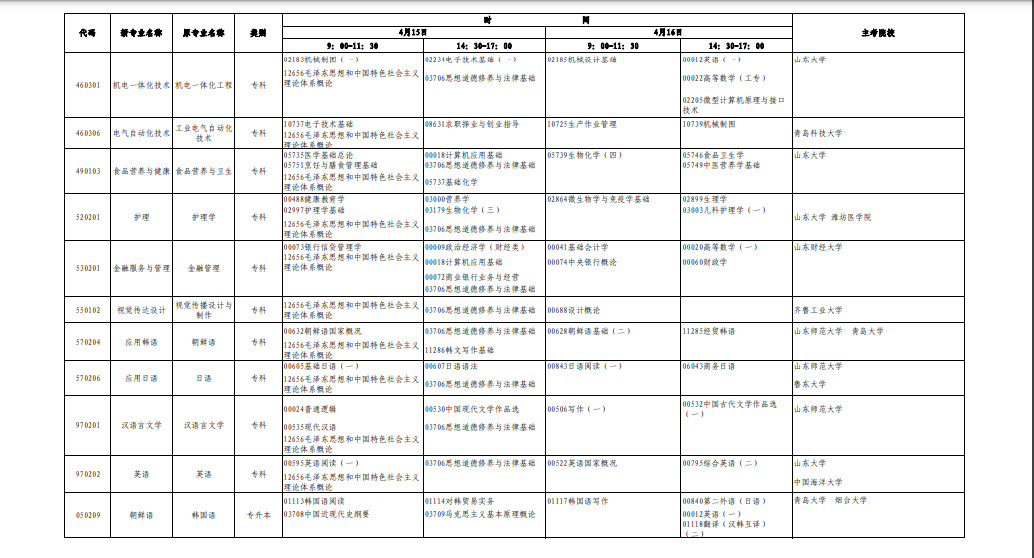 2023年4月山东省济南市自学考试考试安排 2023年4月山东省济南市自学考试考试安排