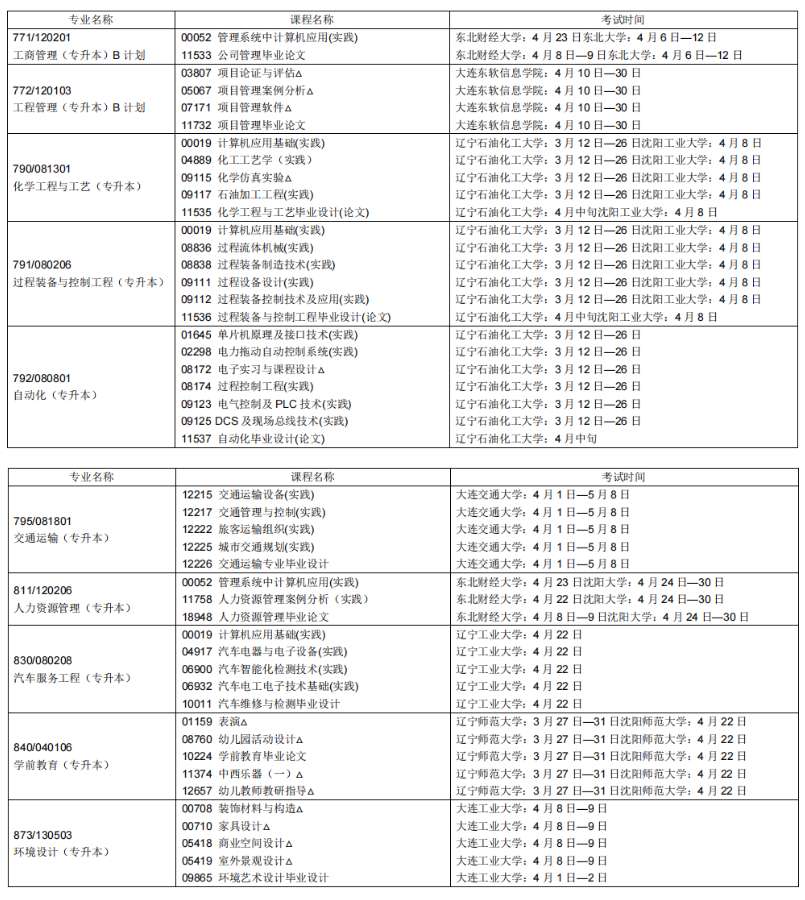 2023年4月辽宁鞍山市自学考试考试安排