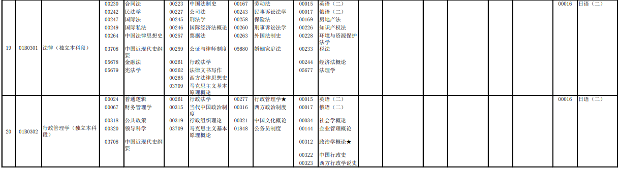 2023年4月北京自学考试考试安排 2023年4月北京自学考试考试安排