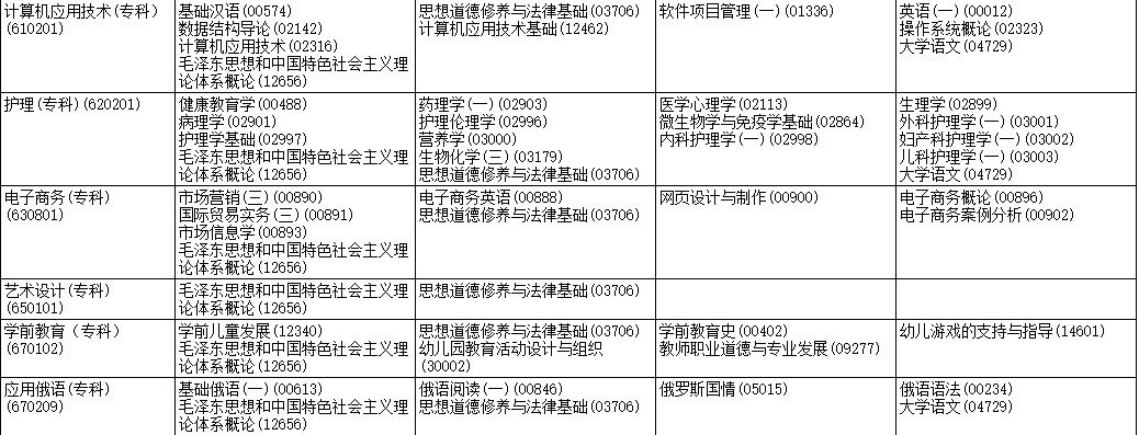 2023年4月黑龙江鸡西市自学考试考试安排 2023年4月黑龙江鸡西市自学考试考试安排