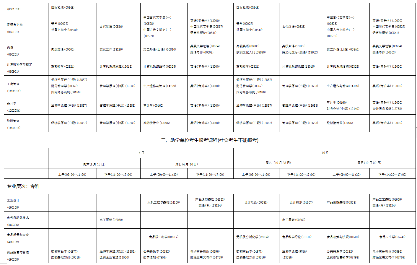 2023年4月海南省文昌市自学考试考试安排 2023年4月海南省文昌市自学考试考试安排