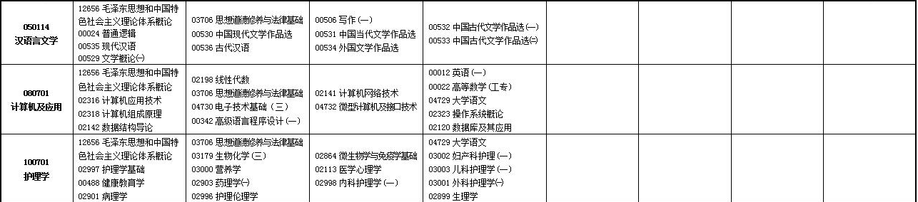 2023年4月甘肃自学考试考试安排 2023年4月甘肃自学考试考试安排
