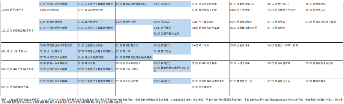 2023年4月河南省洛阳市自学考试考试安排 2023年4月河南省洛阳市自学考试考试安排